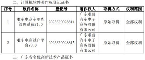 唯車電商榮獲三項重要資質認證，技術實力與產品創新再獲權威肯定